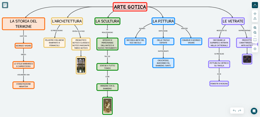 Mappa Arte Gotica