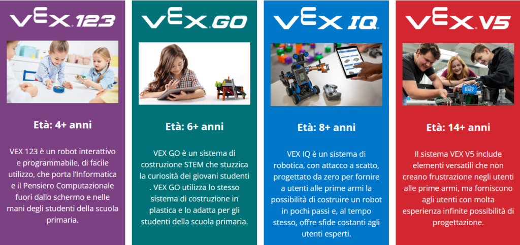 Vex Robotics fascia di età